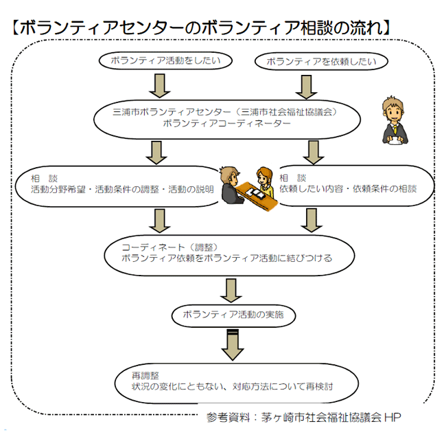 ご相談の流れ