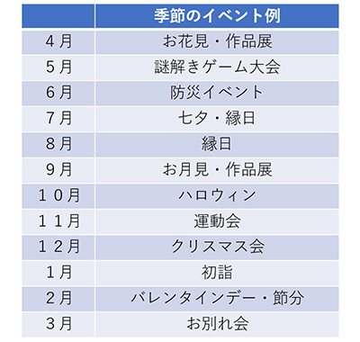 季節のイベント例