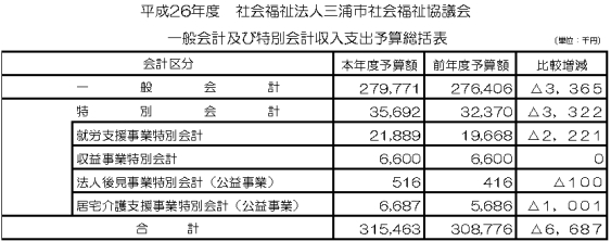 社協みうら (1)