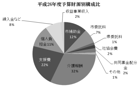 社協みうら (2)