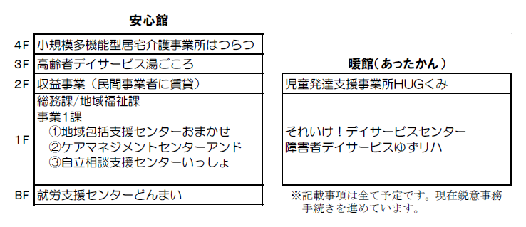 社協施設の名称が変わります！総合福祉センターが安心館に！